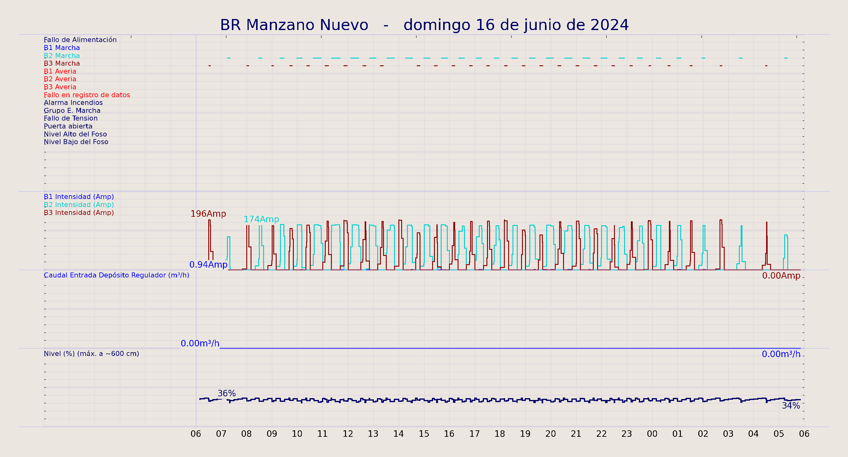 ../../imagenes/vid/2024/BR Manzano Nuevo/2024-06-16 BR Manzano Nuevo.png